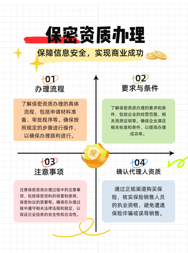 许昌保密资质办理的流程、要求与注意事项有哪些
