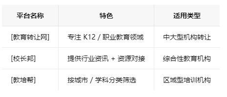 许昌学校类的教育培训机构转让注意事项、哪里有渠道，一般的转让价格是多少